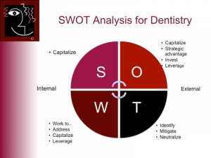 ANÁLISE SWOT