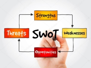 SWOT